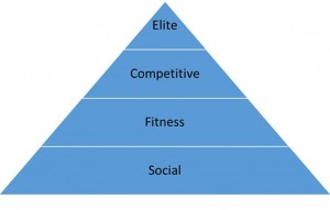 Pyramid for runners
